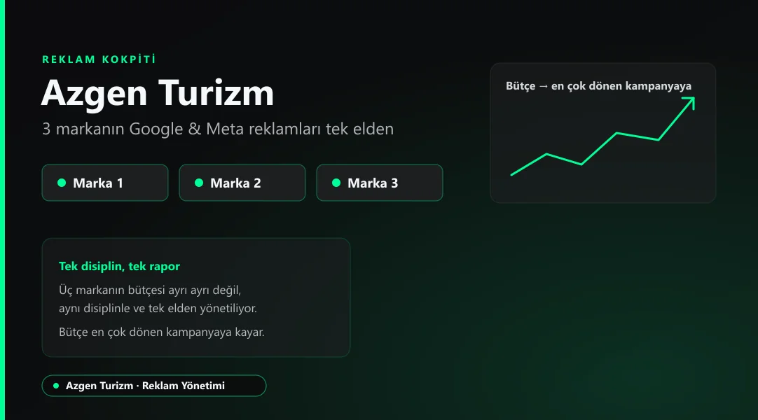 Azgen Turizm reklam kokpiti